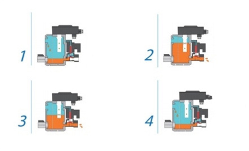 SDH Zero Air Consumption Smart High Heavy Drain