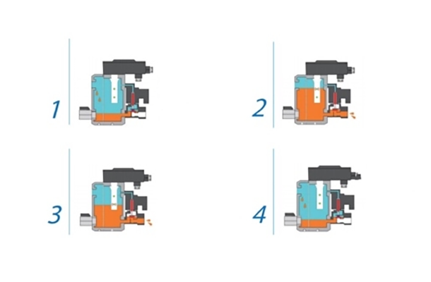 Серия SD Zero Air Consumption Smart Drain