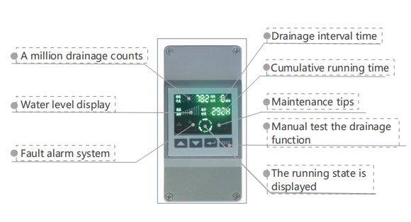 Серия HD Zero Air Consumption Smart Drain1